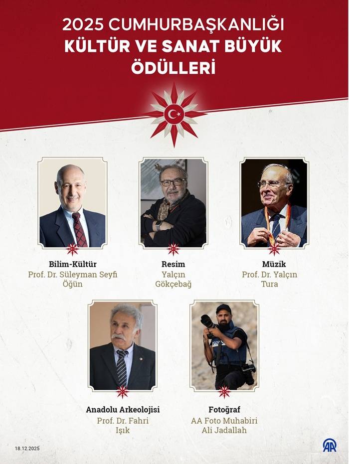 Cumhurbaşkanlığı Bilim-Kültür ve Sanat Büyük Ödülleri 1